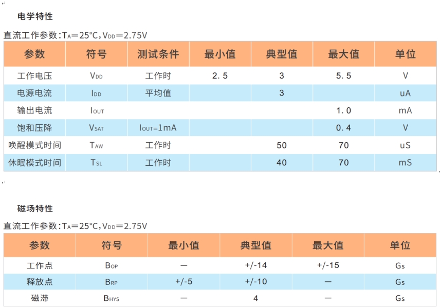 HAL247TG全极高灵敏霍尔开关