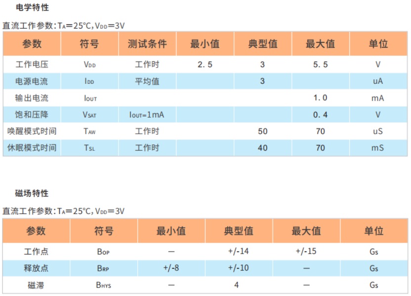 HAL248KTG全极高灵敏霍尔开关